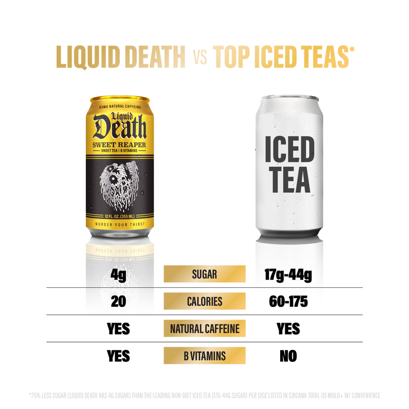 Sweet Reaper — comparison chart 12oz